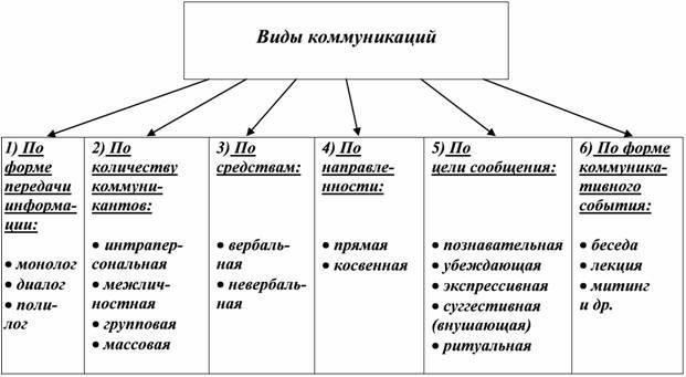 2. Коммуникативные и переговорные способностиЧеткая коммуникация жизненно необходима. Будь то объяснение сложных финансовых условий клиенту или переговоры с кредиторами, эффективное общение обеспечивает ясность и предотвращает недопонимание. Этот навык необходим для обеспечения выгодных условий и построения доверительных отношений с клиентами.