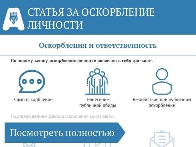 Юридические права ответчиков: Защита от исков об оскорблении