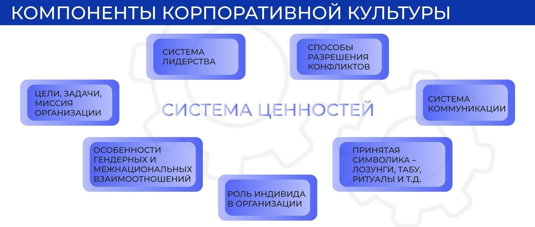 Как основатель формирует культуру и видение компании
