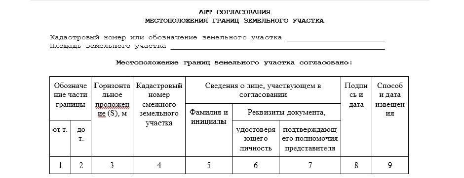 Когда подтверждение границ не требуется при сделках с недвижимостью