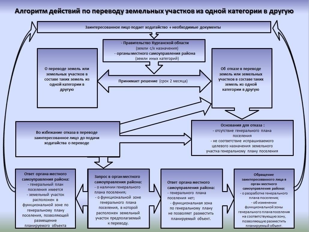 Основные правовые ресурсы и нормативные акты по вопросам межевания земель