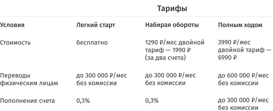 Почему стоит выбрать Совкомбанк для открытия расчетного счета для ООО
