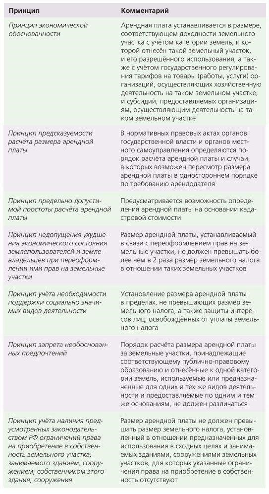 Понимание правовых критериев земельных споров в отсутствие соглашения