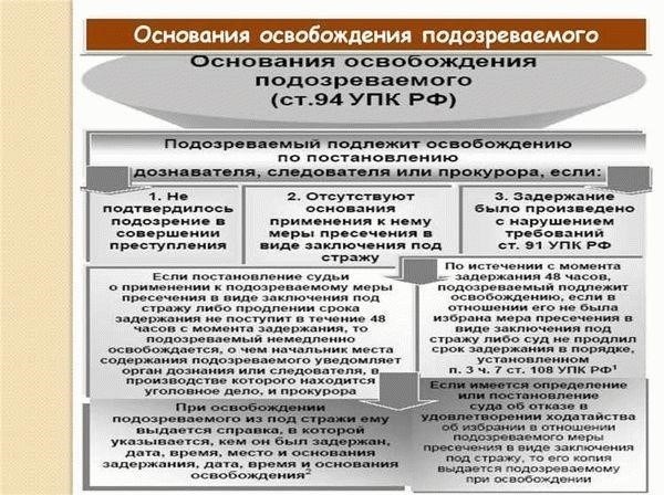Понимание условных приговоров и их условий