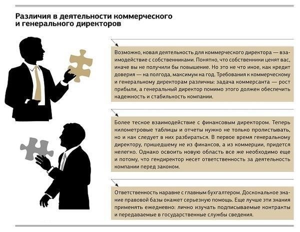 Принятие решений: За кем остается последнее слово - за директором или основателем?