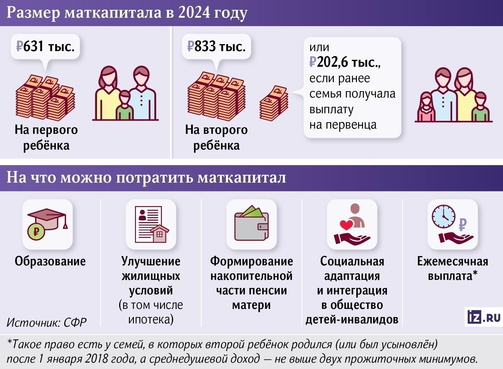 Расходы, связанные со здоровьем: Использование средств материнского капитала на медицинские услуги