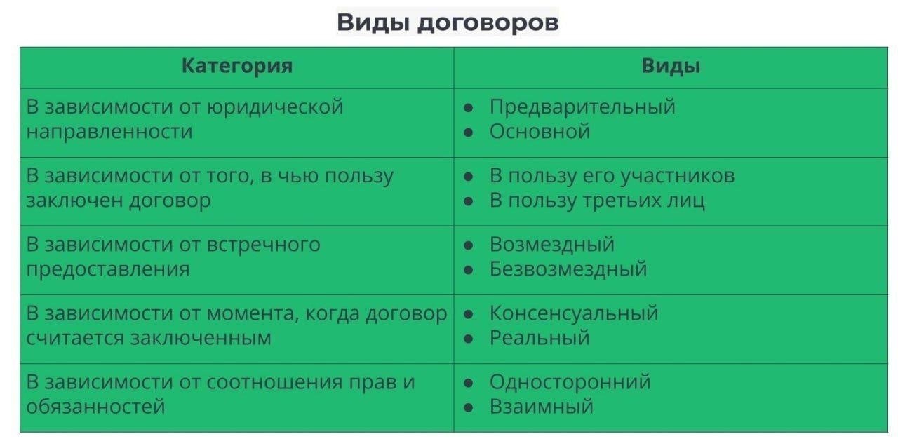 Типы лиц, подписывающих договор, и их роли