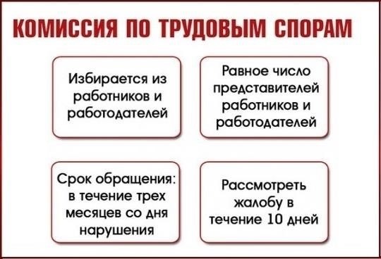 Трудовые споры, рассматриваемые Комиссией по трудовым спорам (КТС)