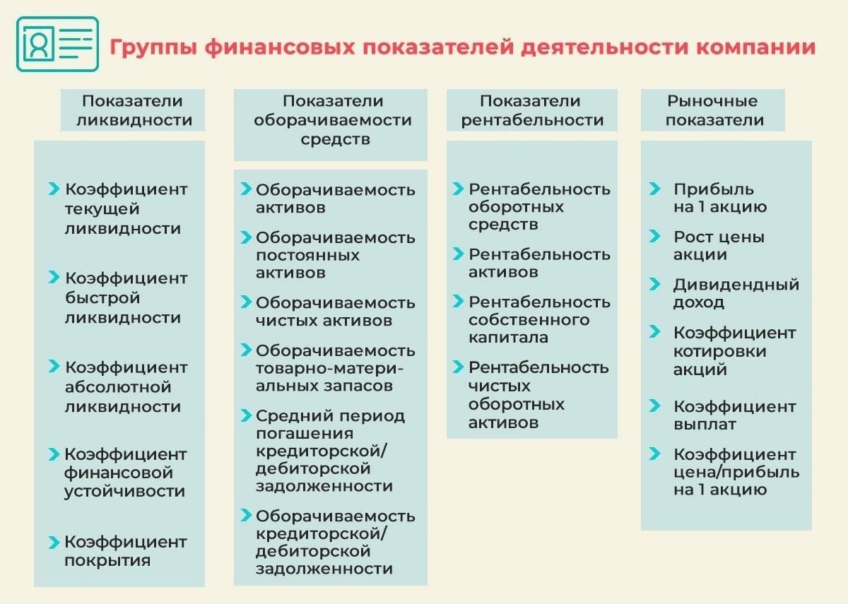 Анализ финансового состояния и операционной деятельности