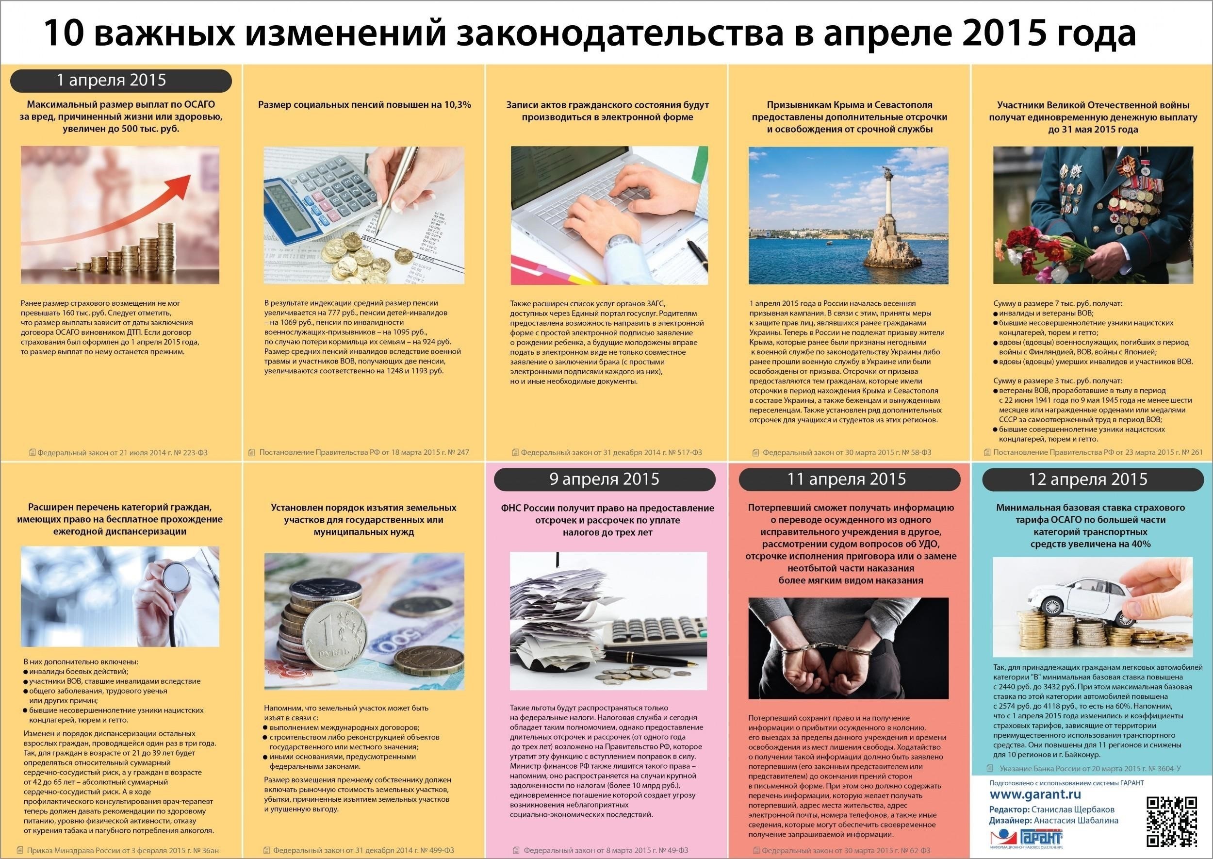 Безопасность и правоприменение: Новые законодательные изменения