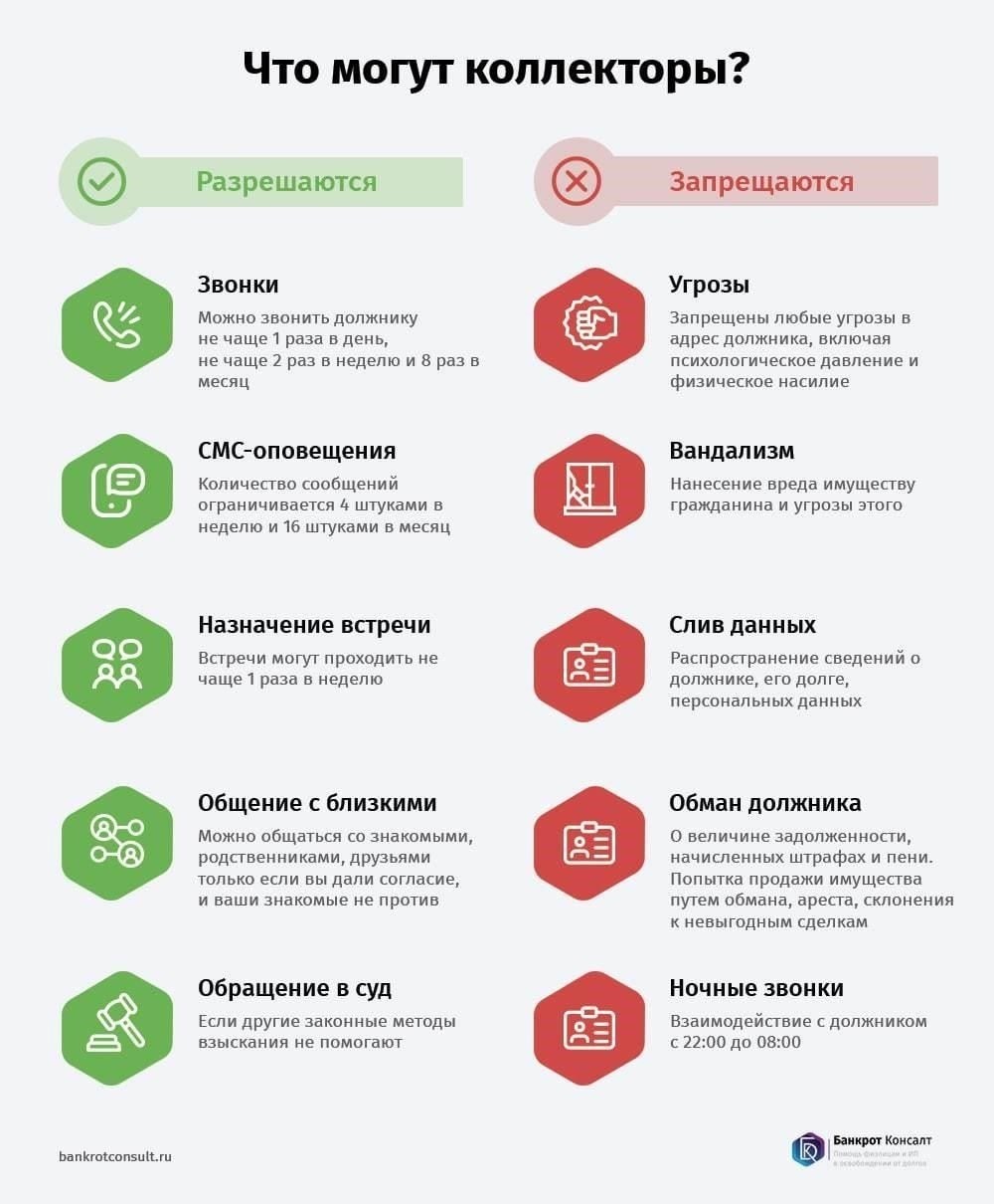 Что делать, если долг передан коллекторскому агентству