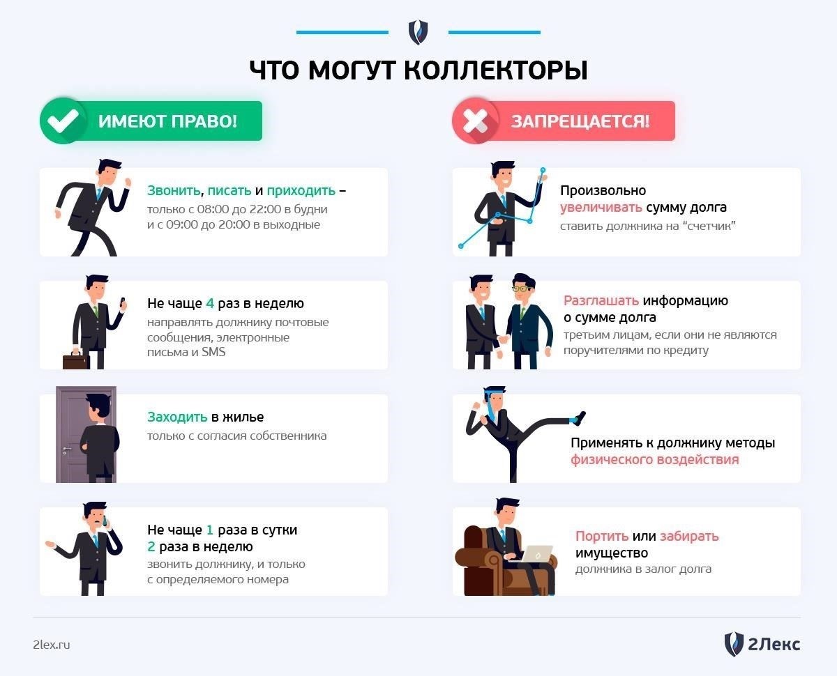 Что делать, если коллекторы снова подали иск после погашения долга