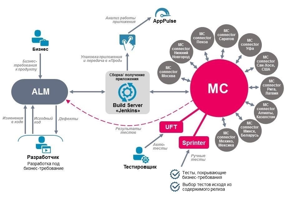 Что такое Moneycare и как он работает?