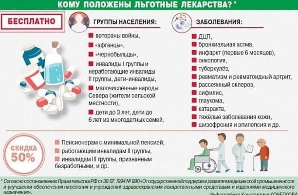 Чтобы получить право на льготы, инвалид должен представить необходимые документы, подтверждающие его статус. К ним относятся официальное подтверждение от медицинской комиссии и любые подтверждающие правовые акты, признающие инвалидность. Предприниматели должны регулярно подавать отчеты и активно следить за тем, чтобы уплачиваемые ими взносы соответствовали требуемым стандартам. Правовые нормы и судебные решения часто разъясняют любые неясности в этом процессе, а юридические ресурсы предоставляют соответствующие обновления.
