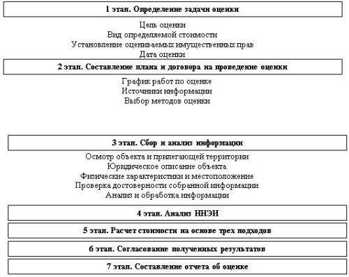 Чтобы точно оценить стоимость невыплаченных сумм, рассмотрите следующие ключевые моменты: