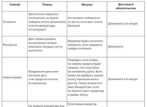 Документы, необходимые для подачи заявления об обеспечении обязательства