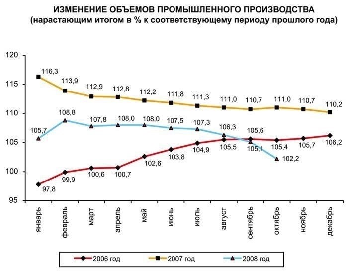 Долгосрочное влияние экономических потрясений на уровень бедности в Украине