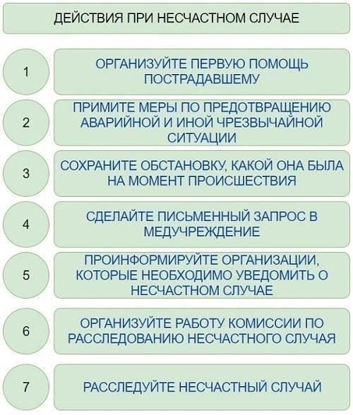 Единовременная страховая выплата при травме на рабочем месте