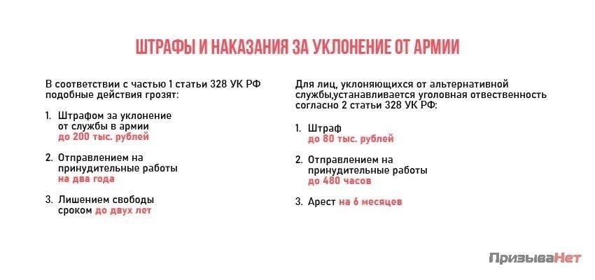 Если уклонист достиг возраста, необходимого для прохождения службы, но не явился, власти активизируют усилия по обеспечению его явки. Это может включать в себя привлечение к процессу членов семьи, например, матери, от которой может потребоваться помощь в установлении ее местонахождения.