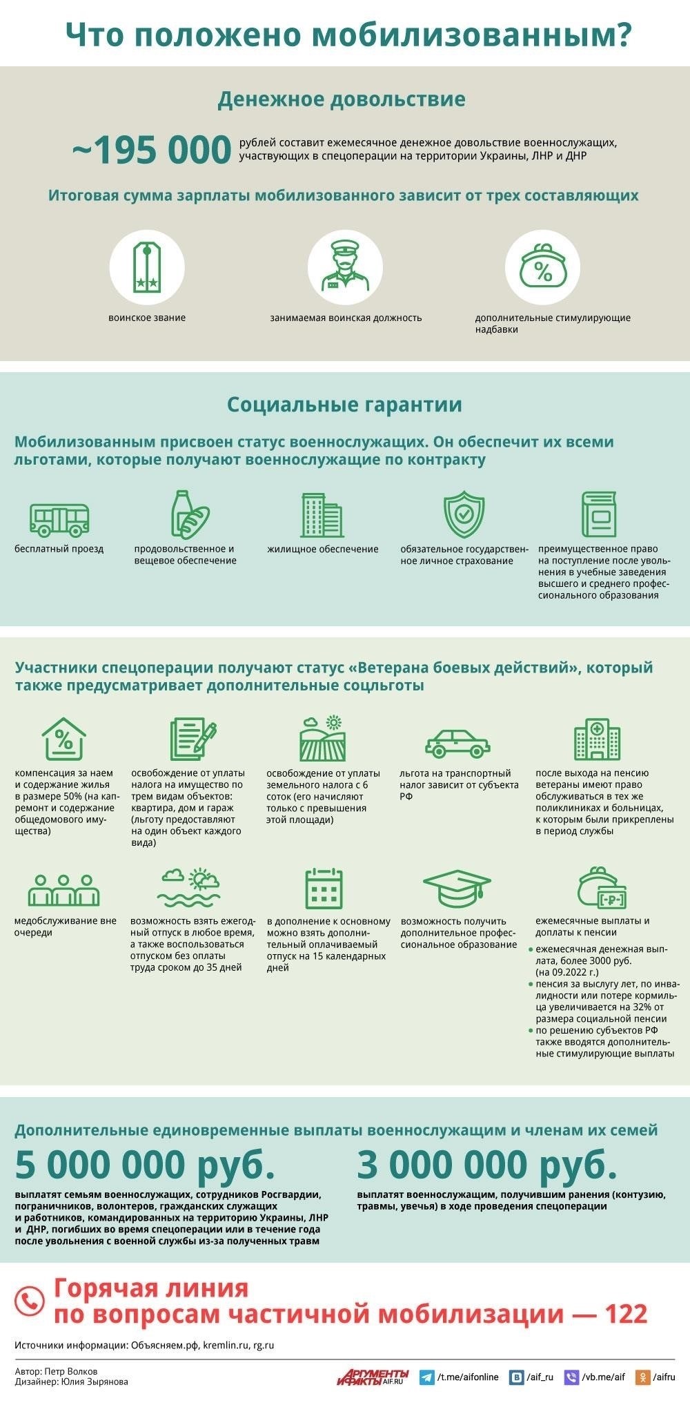 Ежемесячные выплаты и дополнительные льготы