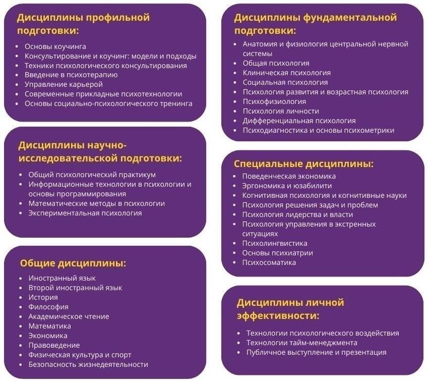 Факторы, способствующие психологическим рискам для иностранных студентов