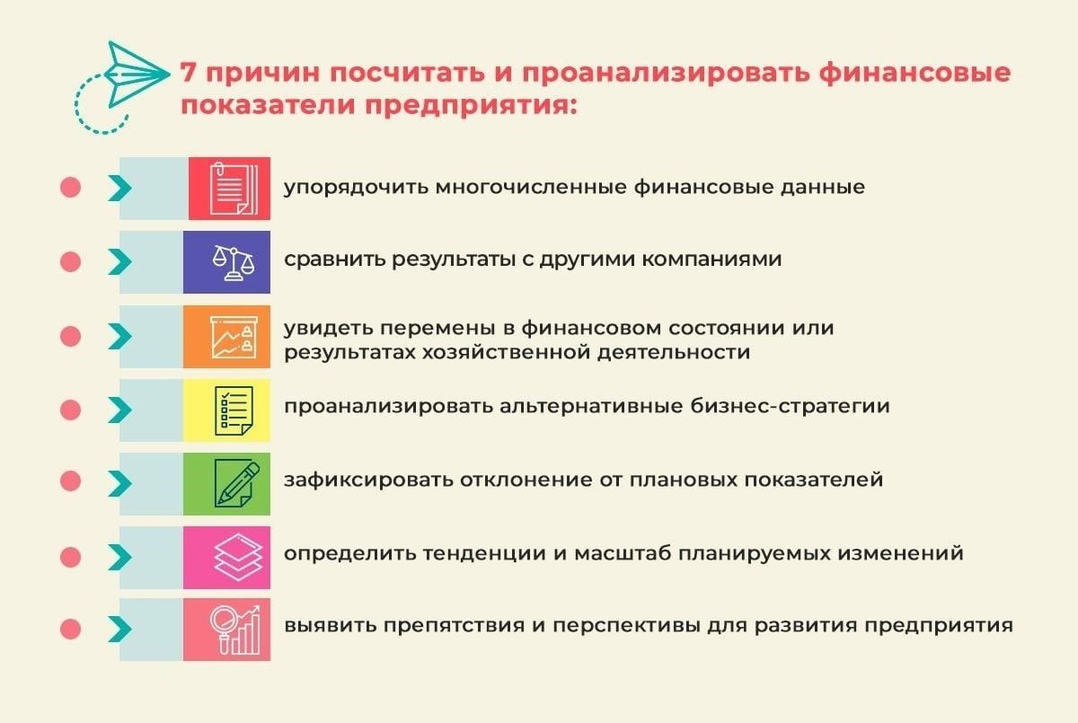 Финансовые коэффициенты и их влияние на здоровье организации