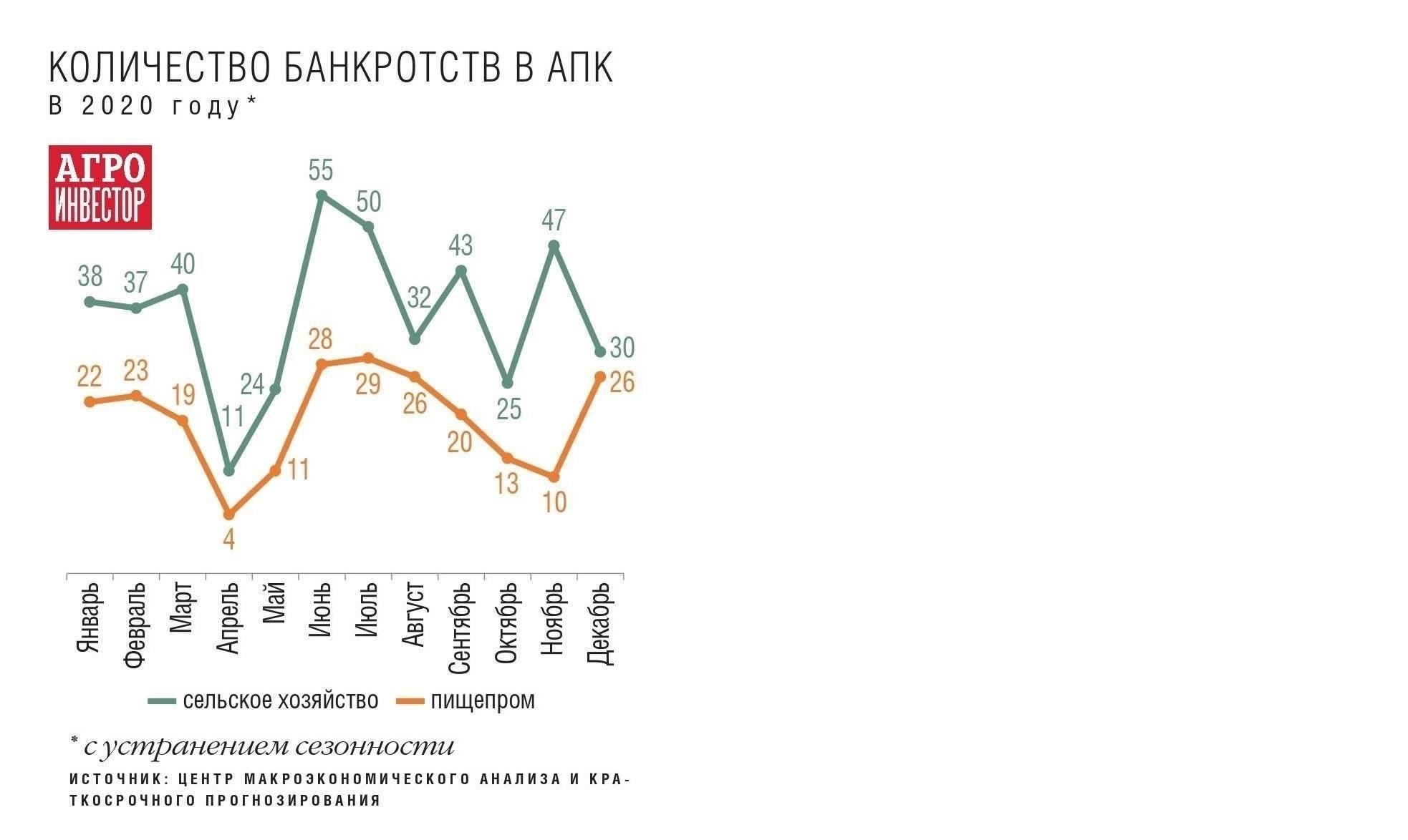 График и сроки реализации права преимущественной покупки