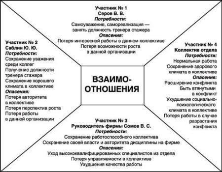 Имущественные споры между супругами: Юридические аспектыВ ситуациях, когда между супругами возникают имущественные конфликты, очень важно понимать применимое законодательство и доступные варианты разрешения. Наиболее эффективным способом решения этих вопросов является консультация с опытным юристом по семейным делам, особенно в таких городах, как Екатеринбург, где местная законодательная база может несколько отличаться.