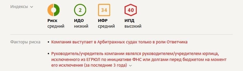 Индекс финансового риска компании