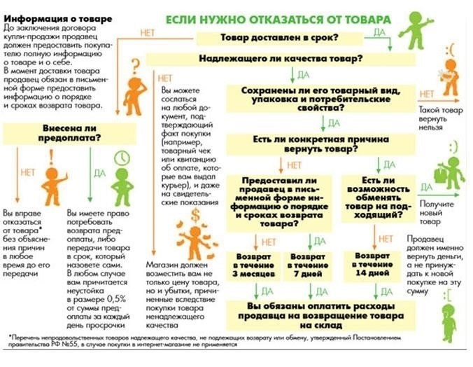 Юридическая информация: Ключевые соображения для оптовых торговцев мебелью