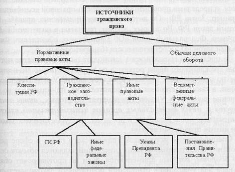 Юридические и административные аспекты, лежащие в основе правил водоснабжения