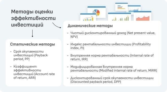 Юридические и нормативные аспекты оценки совместных инвестиций