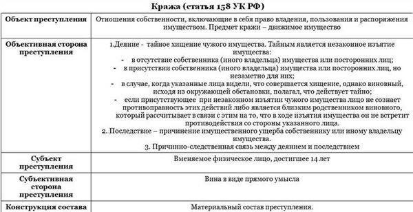 Юридические наказания за кражу денег и имущества