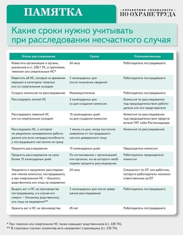 Юридические последствия пропуска 6-месячного срока расследования