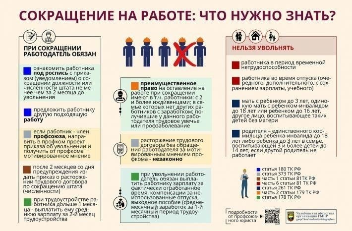 Юридические требования к сокращению сотрудников: Что нужно знать