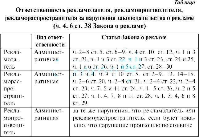 К заявлению необходимо приложить доказательства оплаты, например выписки с банковского счета или квитанции. Если пошлина была перечислена не на тот счет, заявитель должен предоставить документ с указанием деталей операции и правильного бенефициара. В случаях, когда запрос связан с ошибкой или просчетом, заявитель должен подробно описать характер ошибки и то, как она привела к переплате.