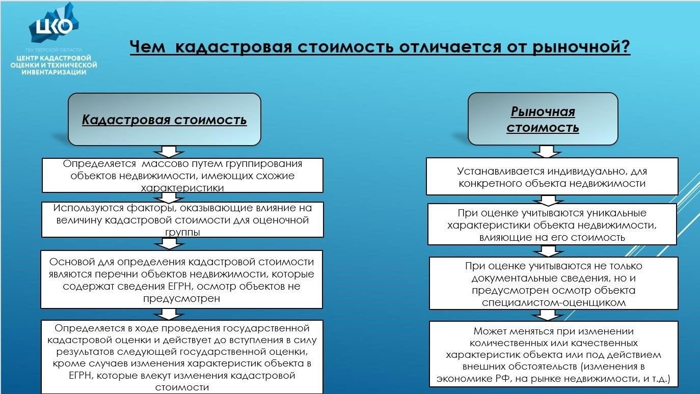 Кадастровая стоимость оценивается властями и служит основой для определения размера налога на недвижимость. Для жилых помещений, таких как квартиры, а также для коммерческих объектов ставка зависит от установленной стоимости. Важно знать, что налоговые ставки могут ежегодно меняться в зависимости от результатов оценки. Министерство финансов играет определенную роль в установлении этих ставок, следя за тем, чтобы они соответствовали обновленной кадастровой стоимости. Чем дороже недвижимость, тем выше налоговое бремя для ее владельца.