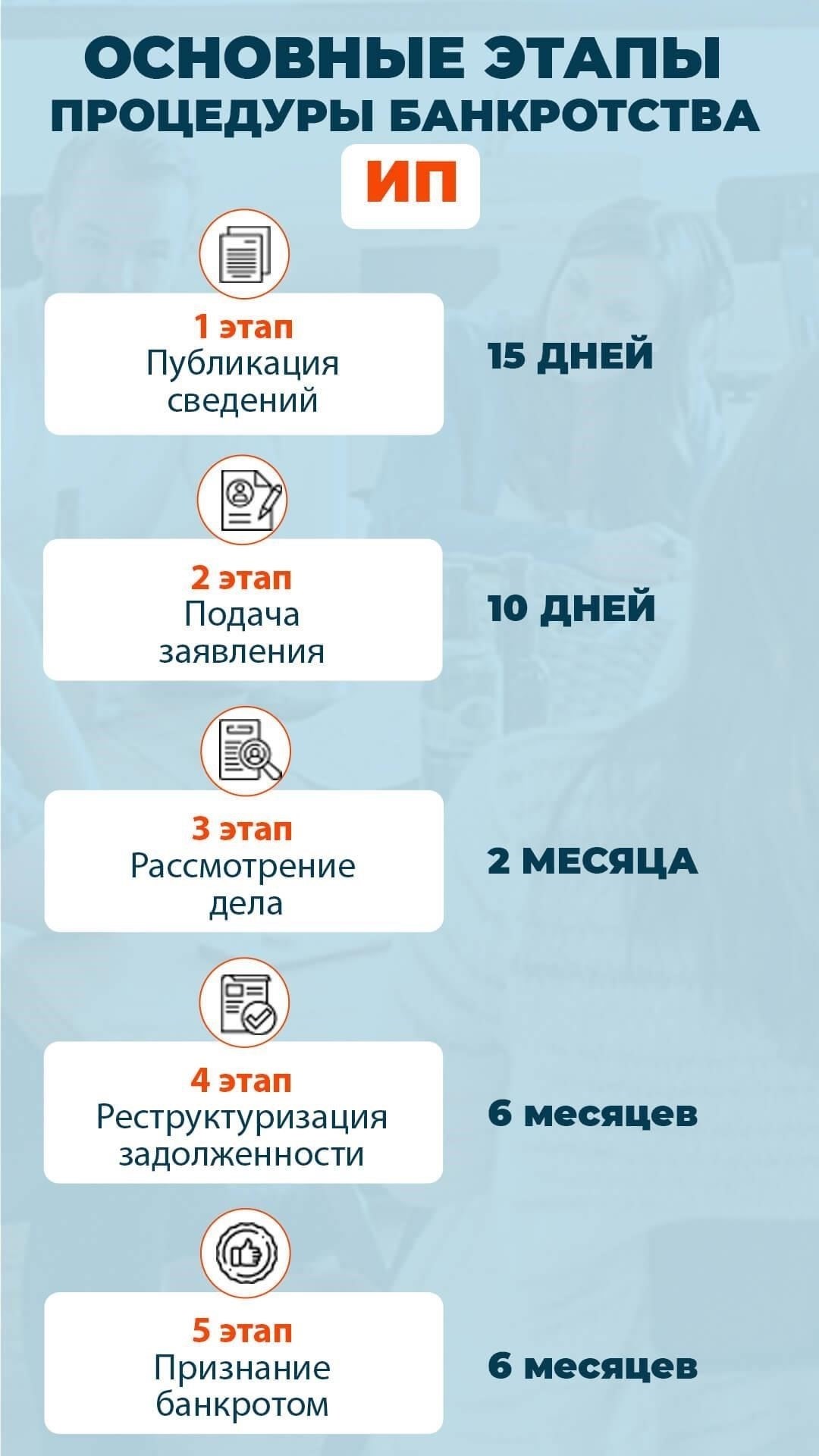 Как начать процедуру банкротства для вашего бизнеса