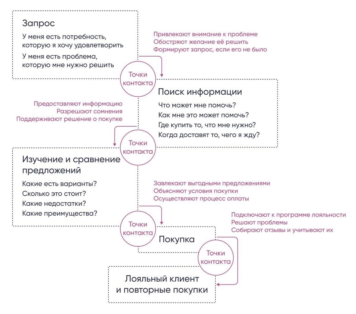 Как найти точную контактную информацию для вашей компании