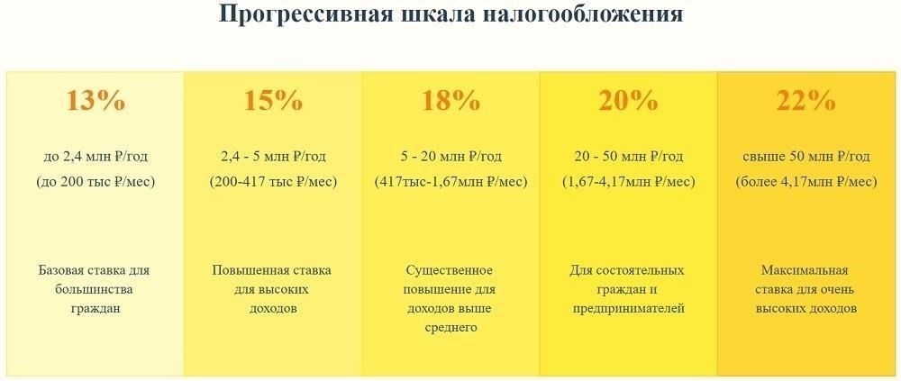 Как налоговые реформы могут повлиять на семьи с низким уровнем дохода