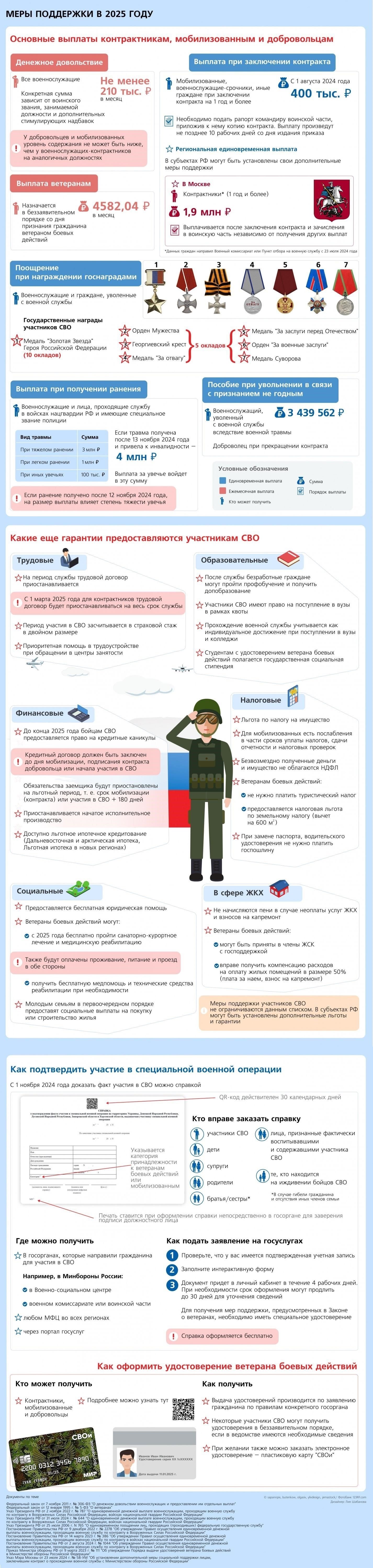 Как оформить льготы для участников специальной военной операцииЧтобы оформить льготы, связанные со специальной военной операцией, граждане должны сначала собрать необходимые документы и подать их в соответствующие органы местного самоуправления или государственные учреждения в Белгородской области или других соответствующих регионах. К ним относятся документы, подтверждающие участие в операции, удостоверяющие личность, а в некоторых случаях - наличие иждивенцев.