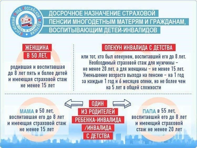 Как оформить пенсию родителям ребенка-инвалида