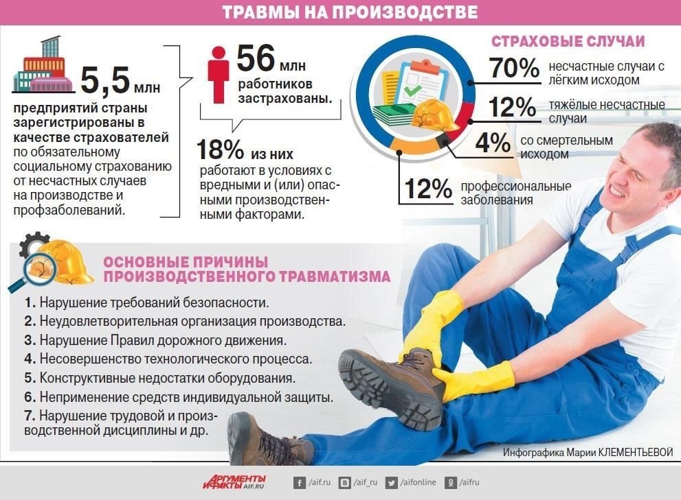 Как оплатить травму на рабочем месте?