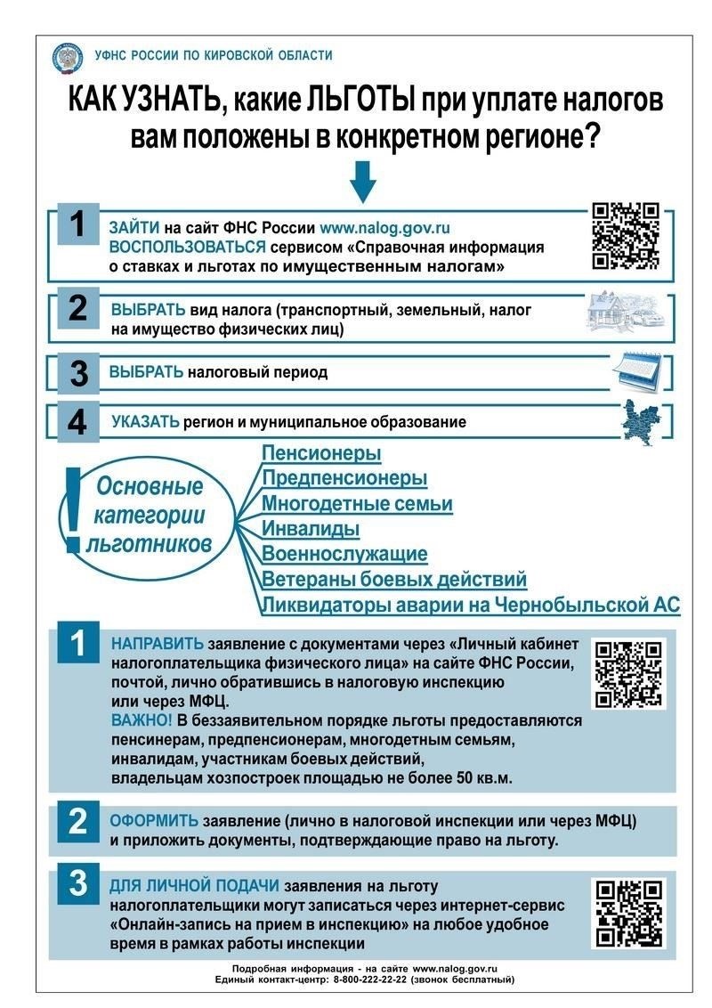 Как определить единственное место жительства для получения налоговых льгот при продаже квартиры