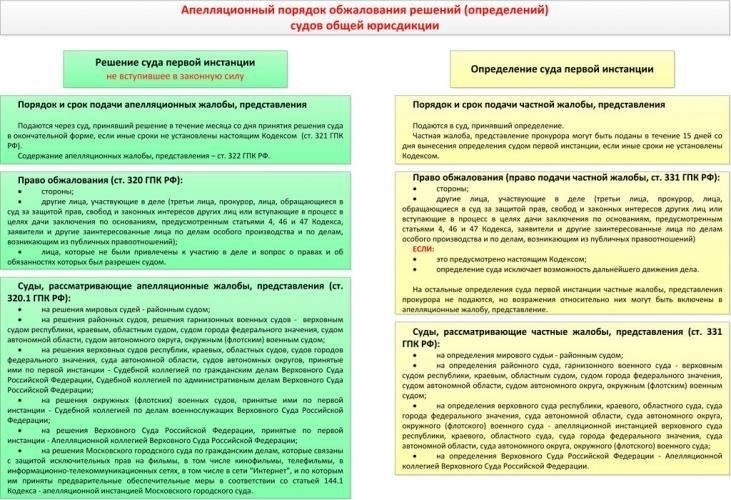 Как определить приемлемость жалобы в судебном разбирательстве