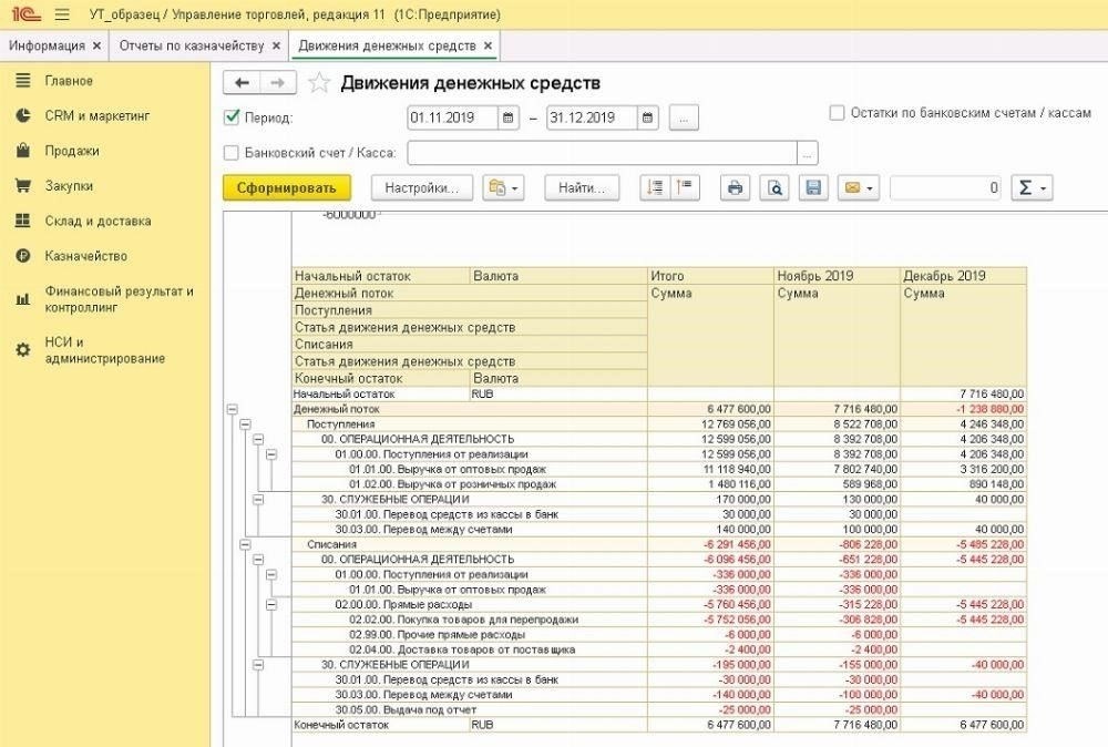 Как организовать и вести управленческий учет в системе 1С