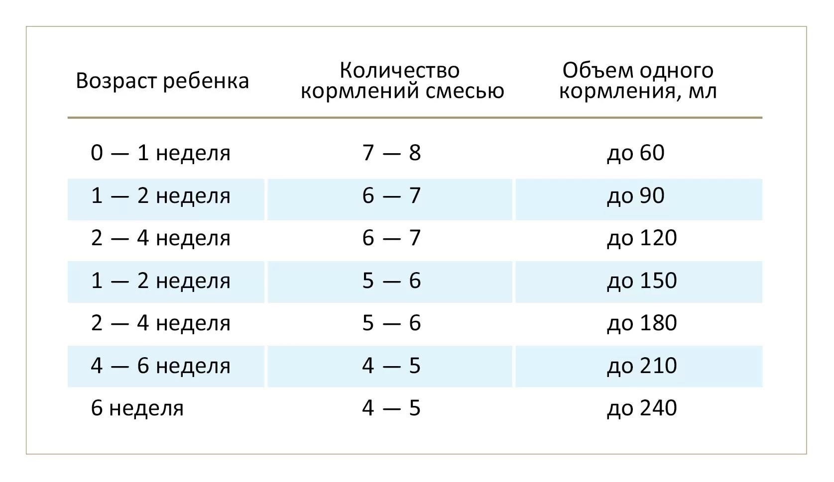 Как правильно смешивать смесь
