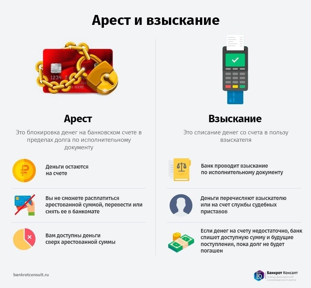 Как проверить, не находится ли ваш банковский счет под арестом у судебного пристава