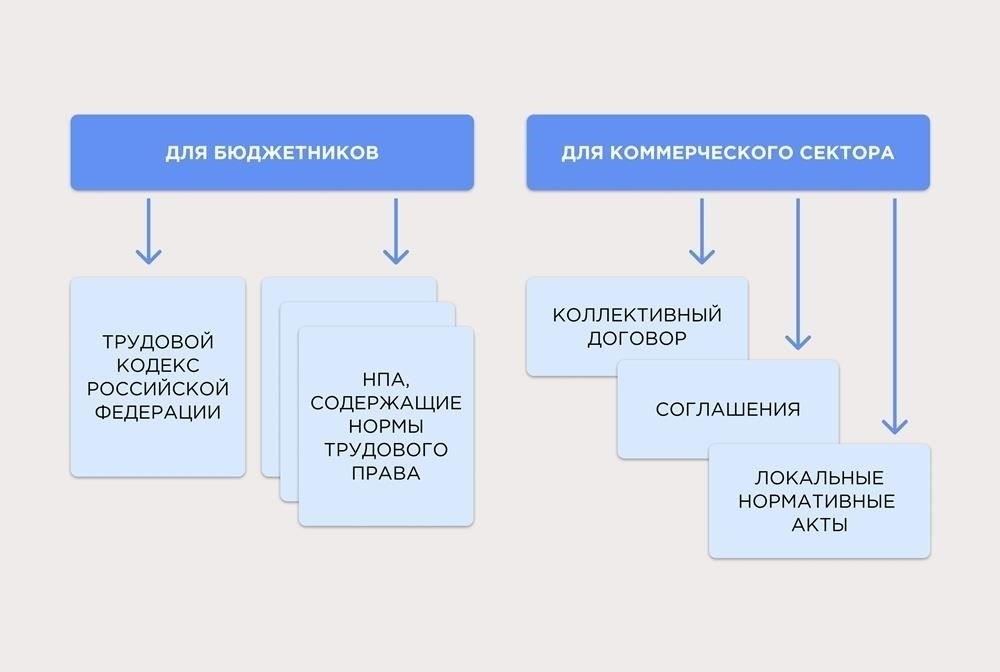 Как рассчитать индексированный заработок для сотрудников