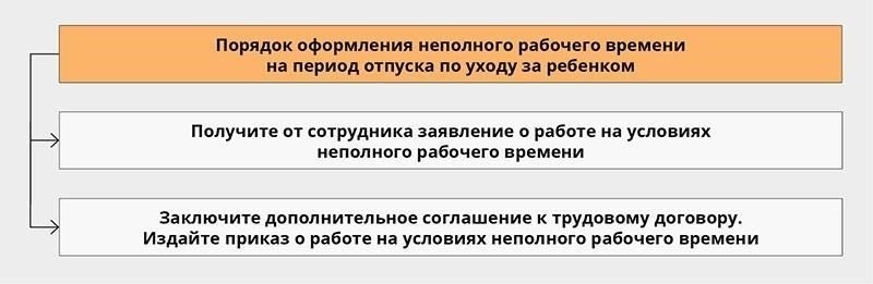 Как сбалансировать работу и семейные обязанности во время отпуска